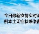今日最新疫情實(shí)時(shí)消息 天津昨日新增2例本土確診病例和35例本土無癥狀感染者
