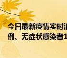 今日最新疫情實(shí)時(shí)消息 山西11月10日新增本土確診病例53例、無癥狀感染者183例