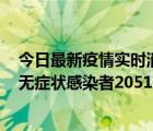 今日最新疫情實(shí)時(shí)消息 河南昨日新增本土確診病例106例，無癥狀感染者2051例