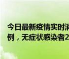 今日最新疫情實(shí)時(shí)消息 昨日河南新增新冠肺炎確診病例242例，無癥狀感染者2423例