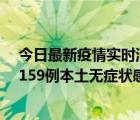 今日最新疫情實(shí)時(shí)消息 北京昨日新增303例本土確診病例、159例本土無(wú)癥狀感染者