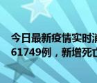 今日最新疫情實時消息 世衛(wèi)組織：全球新增新冠確診病例161749例，新增死亡病例448例