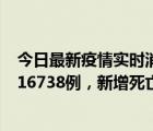 今日最新疫情實時消息 世衛(wèi)組織：全球新增新冠確診病例216738例，新增死亡病例584例