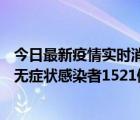 今日最新疫情實時消息 河南昨日新增本土確診137例，本土無癥狀感染者1521例