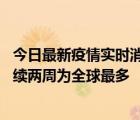 今日最新疫情實時消息 世衛(wèi)組織：日本新增新冠確診病例連續(xù)兩周為全球最多