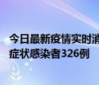 今日最新疫情實時消息 河北11月17日新增確診病例2例、無癥狀感染者326例