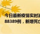 今日最新疫情實時消息 世衛(wèi)組織：全球新增新冠確診病例188389例，新增死亡病例544例