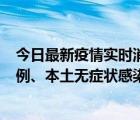 今日最新疫情實時消息 山東11月17日新增本土確診病例10例、本土無癥狀感染者138例