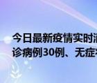 今日最新疫情實(shí)時消息 新疆維吾爾自治區(qū)11月18日新增確診病例30例、無癥狀感染者998例