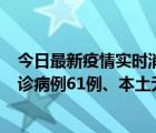 今日最新疫情實(shí)時消息 11月19日0-12時，重慶新增本土確診病例61例、本土無癥狀感染者823例