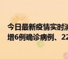 今日最新疫情實(shí)時消息 11月19日0-21時，新疆和田地區(qū)新增6例確診病例、226例無癥狀感染者