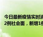 今日最新疫情實(shí)時(shí)消息 北京昨日新增本土69+552，其中122例社會(huì)面，新增1例死亡