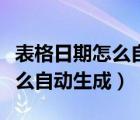 表格日期怎么自動(dòng)生成當(dāng)天日期（表格日期怎么自動(dòng)生成）