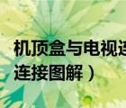 機頂盒與電視連接線有哪幾種（機頂盒與電視連接圖解）