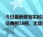今日最新疫情實(shí)時(shí)消息 新疆維吾爾自治區(qū)11月20日新增確診病例18例、無(wú)癥狀感染者893例