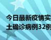 今日最新疫情實(shí)時(shí)消息 山西12月20日新增本土確診病例32例