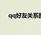 qq好友關(guān)系圖（qq好友關(guān)系圖標(biāo)開(kāi)啟）