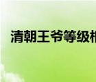 清朝王爺?shù)燃壪喈?dāng)于幾品（清朝王爺?shù)燃墸?/>
                                    </a>
                                                </div>
                                    <div   id=