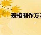 表格制作方法word（表格制作方法）