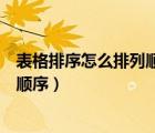 表格排序怎么排列順序單元格格式不同（表格排序怎么排列順序）
