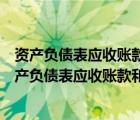 資產(chǎn)負(fù)債表應(yīng)收賬款預(yù)收賬款預(yù)付賬款預(yù)收賬款怎么填（資產(chǎn)負(fù)債表應(yīng)收賬款和預(yù)收賬款）