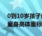 0到10歲孩子的標準身高體重表（0-10歲兒童身高體重標準表）