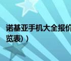諾基亞手機大全報價圖片及報價（諾基亞價格(諾基亞價格一覽表)）