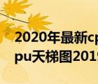 2020年最新cpu天梯圖（CPU天梯圖2020,cpu天梯圖2019）