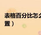 表格百分比怎么設(shè)置排名（表格百分比怎么設(shè)置）