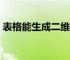 表格能生成二維碼嗎（二維碼生成器帶表格）