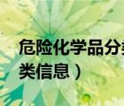 危險(xiǎn)化學(xué)品分類信息表2022（濟(jì)寧信息港分類信息）