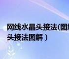 網(wǎng)線水晶頭接法(圖解教程)（網(wǎng)線水晶頭接法詳細(xì)步驟,水晶頭接法圖解）