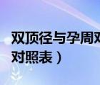 雙頂徑與孕周對(duì)照表圖片最新（雙頂徑與孕周對(duì)照表）