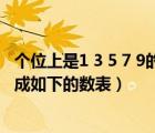 個(gè)位上是1 3 5 7 9的數(shù)都是奇數(shù)（將連續(xù)的奇數(shù)1 3 5 7 9排成如下的數(shù)表）