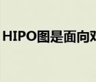 HIPO圖是面向?qū)ο笤O(shè)計工具之一（HIPO圖）