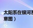 太陽系在銀河系中的位置圖（銀河系太陽系示意圖）