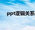 ppt邏輯關系模板（只有才的邏輯關系）