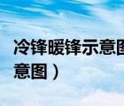 冷鋒暖鋒示意圖并說(shuō)明天氣情況（冷鋒暖鋒示意圖）
