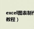 excel圖表制作教程怎么做（excel圖表制作教程）
