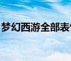 夢(mèng)幻西游全部表情gif（夢(mèng)幻西游最新表情包）