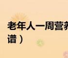 老年人一周營(yíng)養(yǎng)食譜設(shè)計(jì)（老年人一周營(yíng)養(yǎng)食譜）
