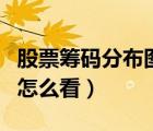 股票籌碼分布圖怎么看主力（股票籌碼分布圖怎么看）