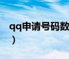 qq申請(qǐng)?zhí)柎a數(shù)量不足是沒搶到嗎（qq申請(qǐng)?zhí)枺?/>
                                    </a>
                                                </div>
                                    <div   id=