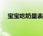 寶寶吃奶量表（寶寶吃奶量標(biāo)準(zhǔn)是什么）