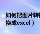 如何把圖片轉(zhuǎn)換成excel格式（如何把圖片轉(zhuǎn)換成excel）