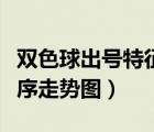 雙色球出號(hào)特征與規(guī)律走勢(shì)圖（雙色球出號(hào)順序走勢(shì)圖）