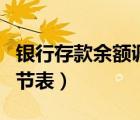 銀行存款余額調(diào)節(jié)表練習(xí)題（銀行存款余額調(diào)節(jié)表）