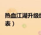 熱血江湖升級(jí)經(jīng)驗(yàn)表150（熱血江湖升級(jí)經(jīng)驗(yàn)表）