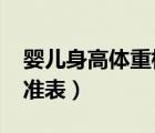 嬰兒身高體重標準表2018（嬰兒身高體重標準表）