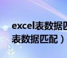 excel表數(shù)據(jù)匹配后以外行列空白（excel兩表數(shù)據(jù)匹配）